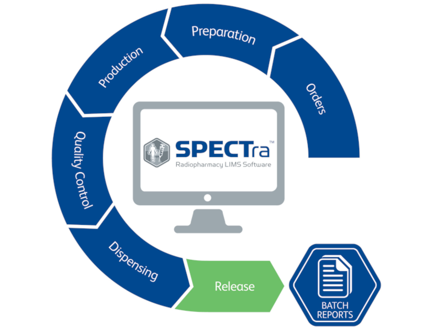 Oprogramowanie LIMS dla radiofarmacji SPECTra