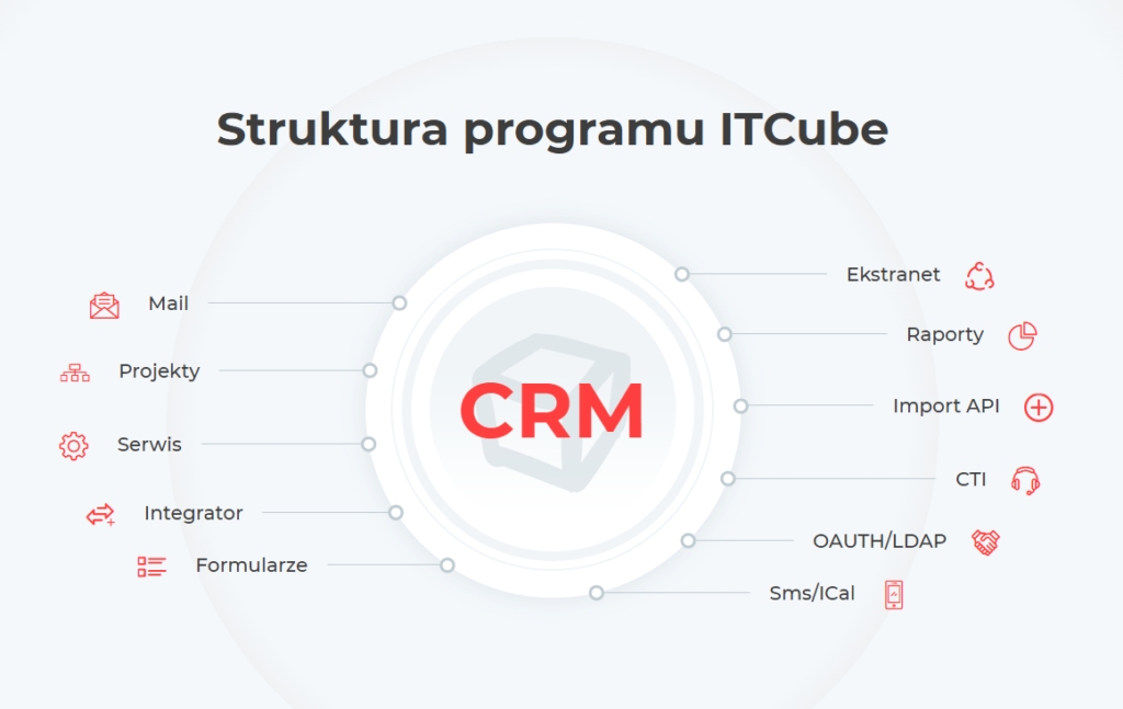 Struktura ITCube